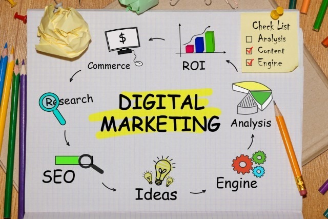 digital marketing strategy alignment